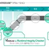 パナソニック、自動車サイバーセキュリティ「VERZEUSE」をSDV対応に進化 画像
