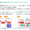 ECU統合化におけるサイバーセキュリティリスク