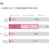 【誰も教えてくれない】先進的なLUUPユーザーの実態と今後のモビリティへの期待~一般層とは異なる思考とモビリティ生態系への影響~ セミナー資料