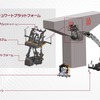 ロボットシステム全体