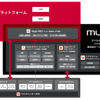 NTT・NTTドコモビジネスとMujinが資本業務提携