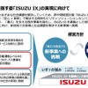 2030年に実現めざす「ISUZU IX」の姿