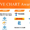 AIドラレコによる事故削減の取り組みを表彰する「DRIVE CHART Award 2025」受賞企業