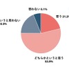緊急性の低い119番通報に対して、民間救急は消防の救急車に代わる搬送手段となると思いますか