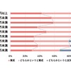 適切ではない119番通報を減らすために、緊急性の低い搬送に対して有料化することについてどう思いますか。（世帯収入別）
