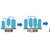 ヤマハ発動機など5社、CO2回収装置を共同開発…2027年7月に大型装置完成へ 画像