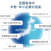 東京海上日動、船井総研と戦略的連携…中堅・中小企業の成長支援へ 画像