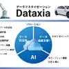 データマネタイゼーション事業の新ブランド「Dataxia」、シーイーシーがデモへ…オートモーティブワールド2026 画像