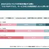 【2026年版】Z世代のクルマに対する意識比較調査