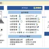運送事業者様向け点呼システム「Business Support System」