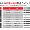 ランクセス2026年度の活動に関する記者説明会