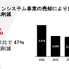 ランクセス2026年度の活動に関する記者説明会