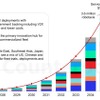 ロボタクシー市場