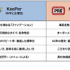 KeePer技研とカービューティープロに聞く…愛車が一生輝く!新時代のカーケア選択術