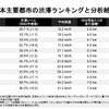トムトム Traffic Index 2025