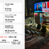 トムトム Traffic Index 2025