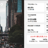 トムトム Traffic Index 2025