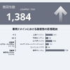 VicOneメディアラウンドテーブル