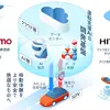 日立とAstemo、自動運転向けAI開発基盤を2026年度末までに構築へ…SDV時代の車両智能化を加速 画像
