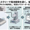 リチウムイオン電池の塗工条件、微量・短時間で最適化…東京理科大が新評価手法を確立 画像