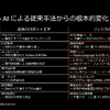 製造業界(フィジカルAI)におけるAWSの取り組みに関する記者勉強会