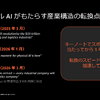 製造業界（フィジカルAI）におけるAWSの取り組みに関する記者勉強会