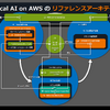 製造業界（フィジカルAI）におけるAWSの取り組みに関する記者勉強会