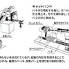 キャットハンド＆マウススロープ(2008年優秀からくり改善賞作品)