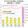 豊田飯山 - 信濃町 交通量データ