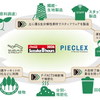 P-FATCSの仕組みを活用したスタッフシャツの循環モデル