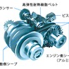 Y.C.A.T.（Yamaha Compact Automatic Transmission）の構造