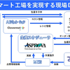 NECネクサソリューションズ、生産スケジューラ「Asprova」など出展…ものづくりワールド東京 2026 画像