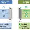 東レリサーチセンター、全固体電池の性能低下メカニズムを解明…水分影響を特定 画像