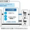 使用済みリチウムイオン電池からニッケル・コバルト硫酸塩を回収、新プロセス開発…DOWAエコシステム 画像