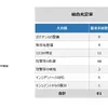 サプライチェーン強化へ、セキュリティ対策評価制度対応の支援サービス開始…パーソルクロステクノロジー 画像