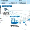 NTTモビリティ 運行アシスト