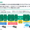 パナソニック オートモーティブシステムズ「コックピット・ドメイン・コントローラー」発表会