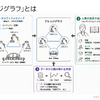 ROKLIVE 2026Tokyo～AIが生産でつかえるための4技術