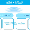両社の役割と連携イメージ