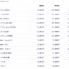 ついに iPhoneも値上げ、Pro Maxは最安21万円超・廉価版17eも10万円台 AirPodsとApple Watchも (新旧価格表)
