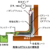 東レのCFRP補修補強技術「現場VaRTM工法」、国交省の2026年度活用促進技術に選定 画像