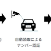 オートバックス「VEEMO」、NEXCO東日本の日比谷駐車場で実証実験へ…アプリで事前予約・車両ナンバー認識 画像