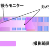 カメラ位置と撮影範囲
