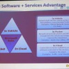 「Software + Service」の優位性