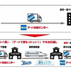 取り組み概要図