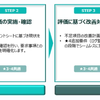 サイバー攻撃に対応、SCS評価制度支援コンサルティング開始…電通総研 画像
