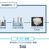 出光興産、使用済みプラスチックからナフサ製造に成功…グループ一貫の資源循環体制を構築 画像