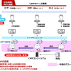 化学物質情報のトレーサビリティ管理プラットフォーム「CMP」、NTTデータとCMPコンソーシアムが開発