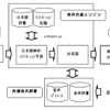 ケンウッドのナビは、好きなタレントの声で案内してくれる?