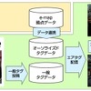 e-mapの拠点案内サービスとセカイカメラの連携